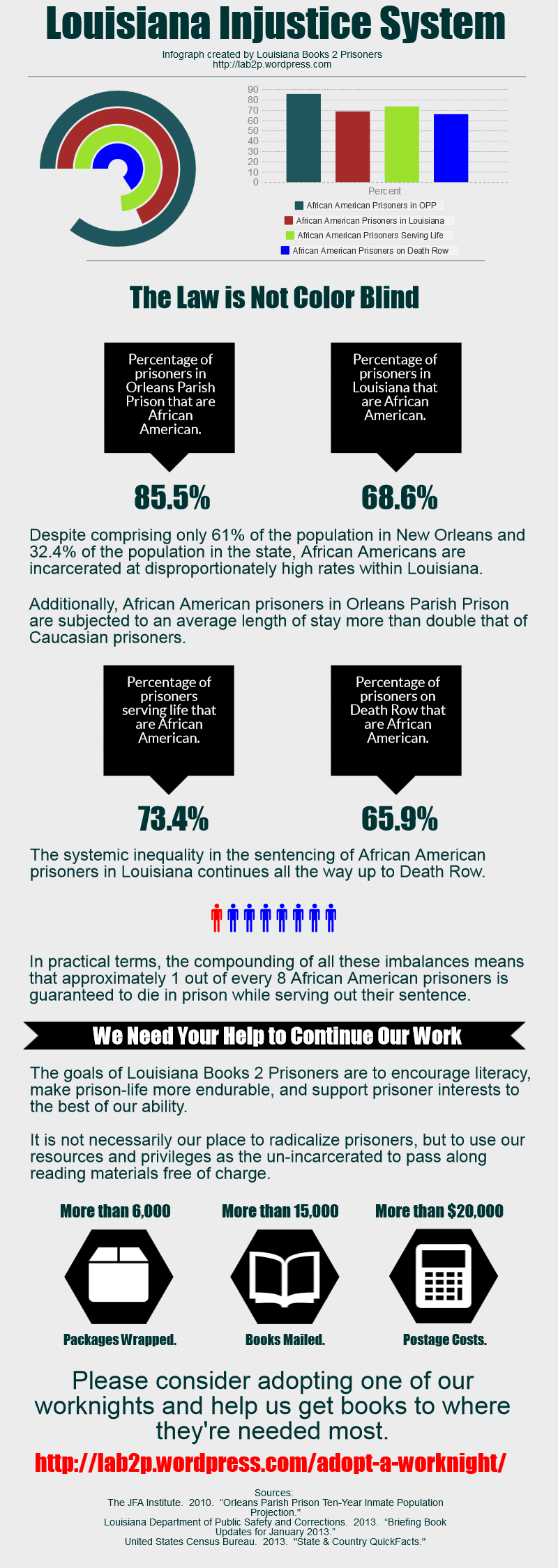 Louisiana Injustice System